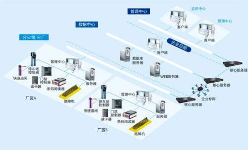 鹤庆县食堂收费管理系统七号