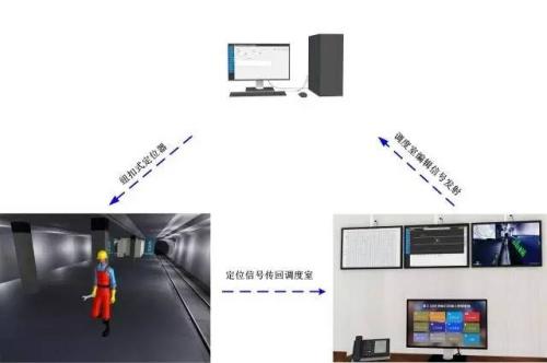 鹤庆县人员定位系统三号