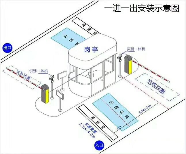 鹤庆县标准车牌识别系统安装图