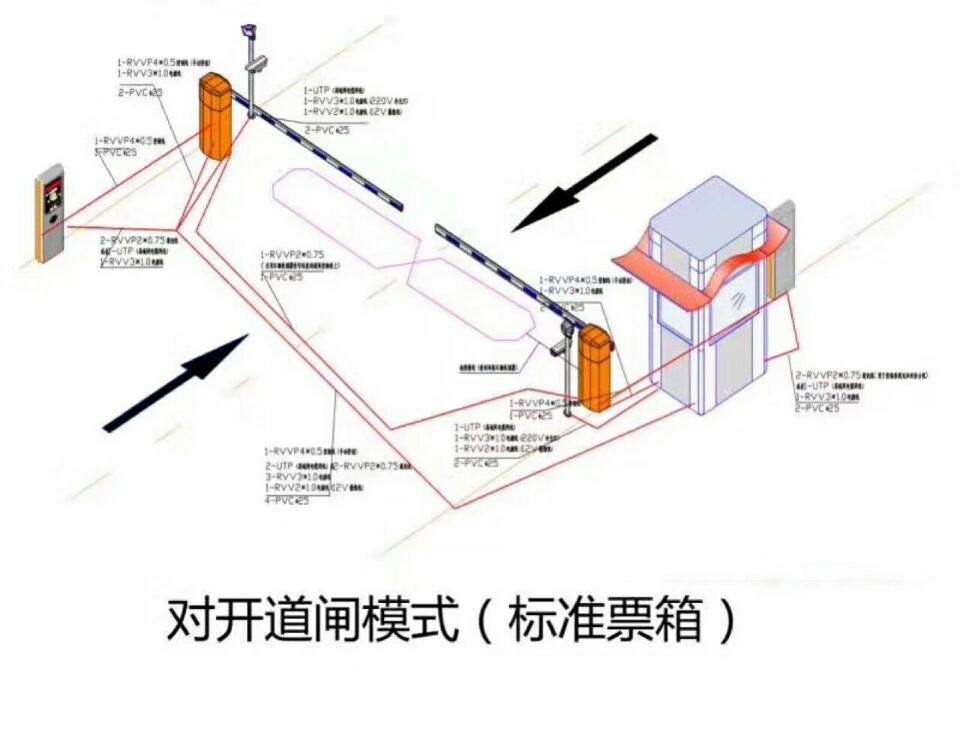 鹤庆县对开道闸单通道收费系统