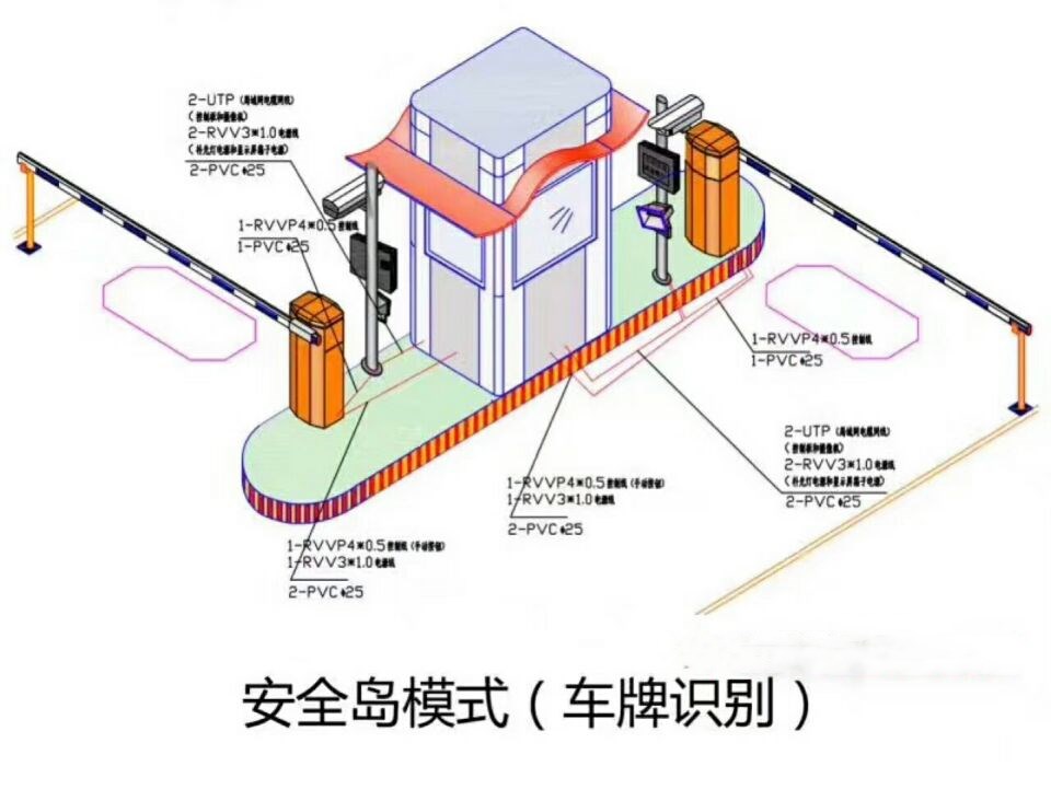 鹤庆县双通道带岗亭车牌识别