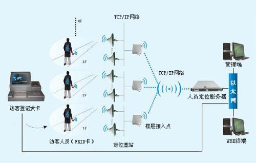 鹤庆县人员定位系统一号