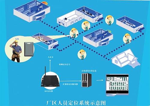 鹤庆县人员定位系统四号