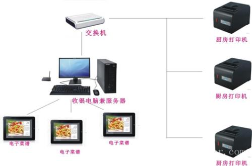 鹤庆县收银系统六号