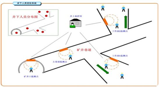 鹤庆县人员定位系统七号