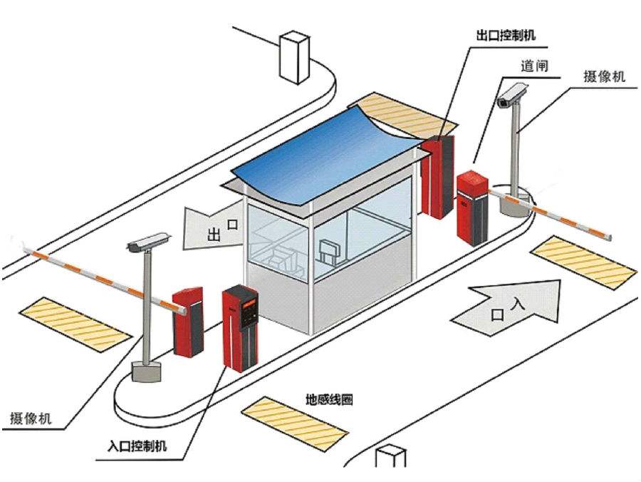 鹤庆县标准双通道刷卡停车系统安装示意